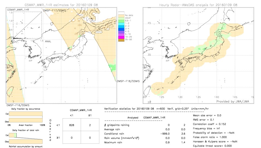 GSMaP MWR validation image.  2016/01/09 08 