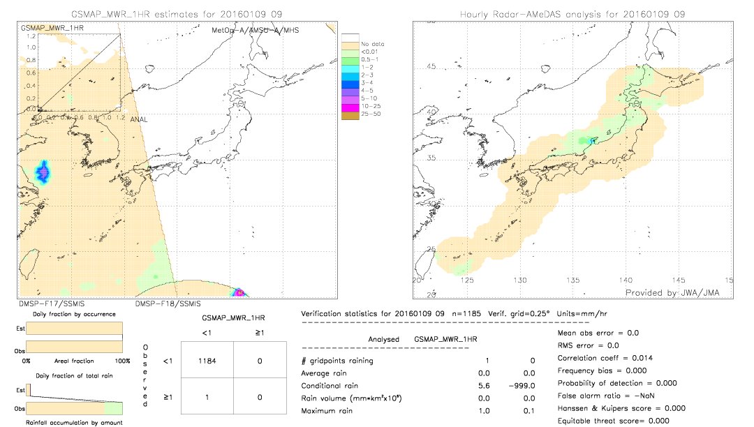 GSMaP MWR validation image.  2016/01/09 09 