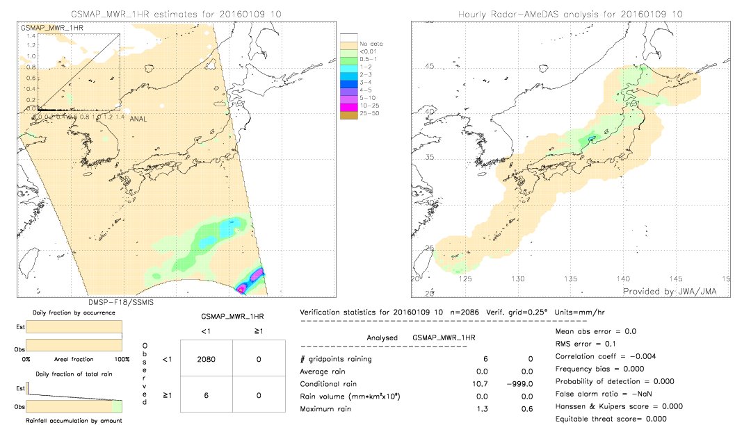 GSMaP MWR validation image.  2016/01/09 10 