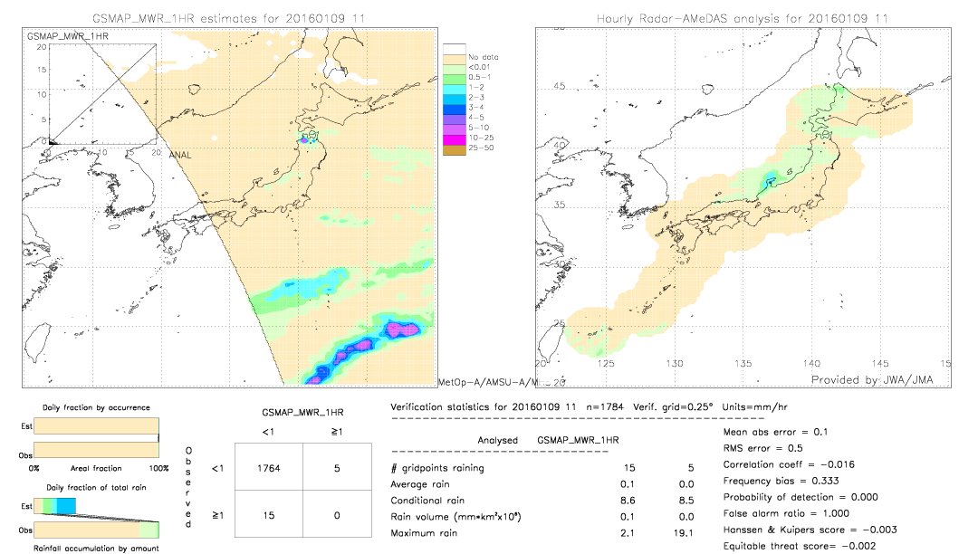 GSMaP MWR validation image.  2016/01/09 11 