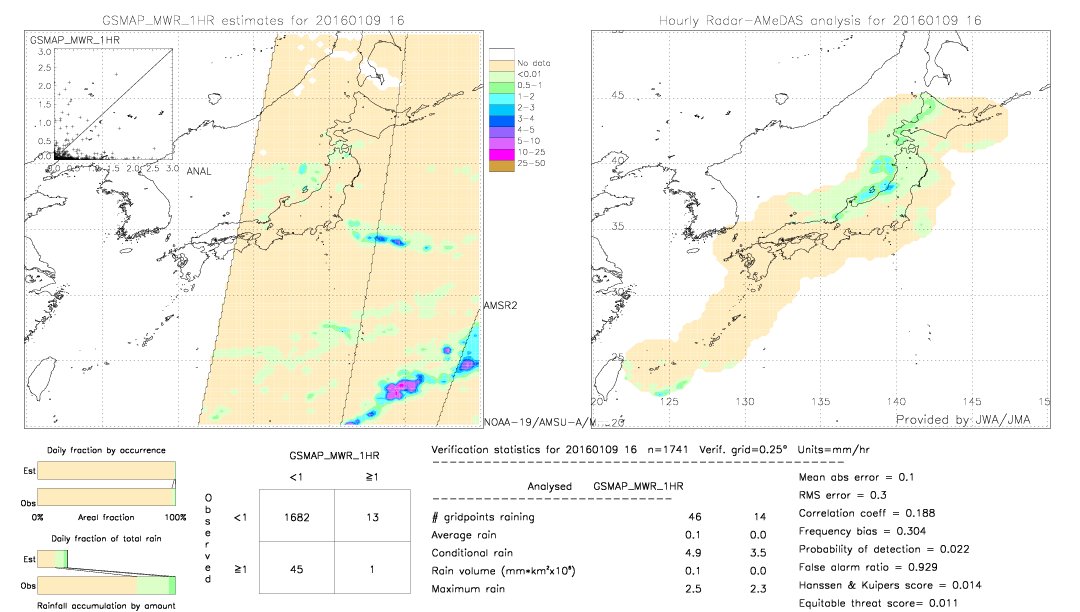 GSMaP MWR validation image.  2016/01/09 16 