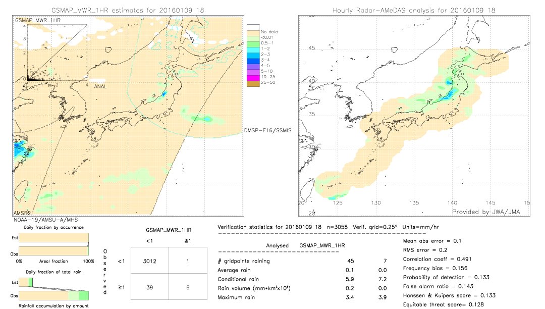 GSMaP MWR validation image.  2016/01/09 18 