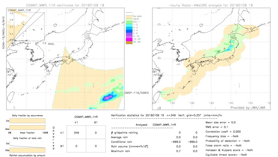 GSMaP MWR validation image.  2016/01/09 19 