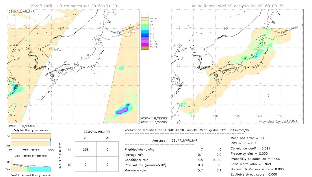 GSMaP MWR validation image.  2016/01/09 20 