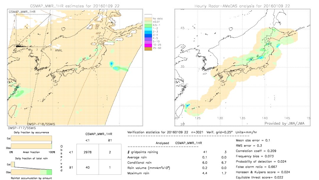 GSMaP MWR validation image.  2016/01/09 22 