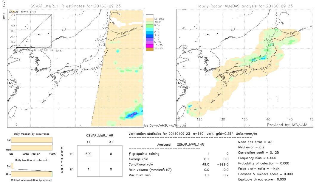 GSMaP MWR validation image.  2016/01/09 23 