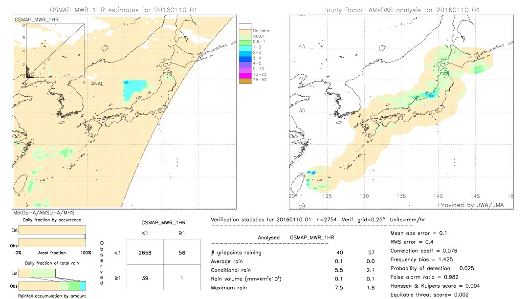 GSMaP MWR validation image.  2016/01/10 01 