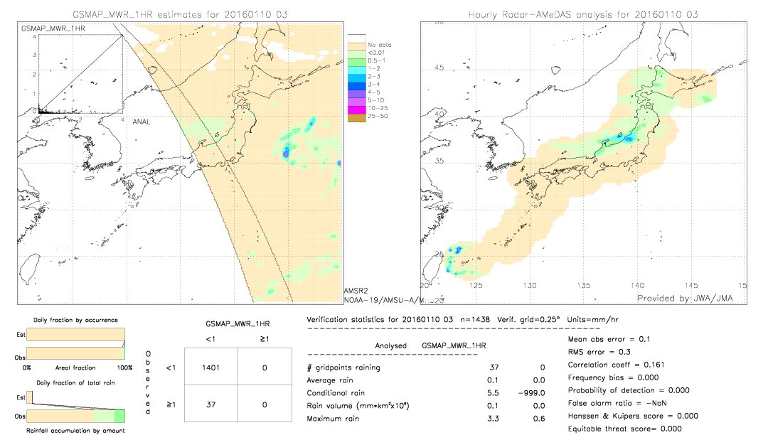 GSMaP MWR validation image.  2016/01/10 03 