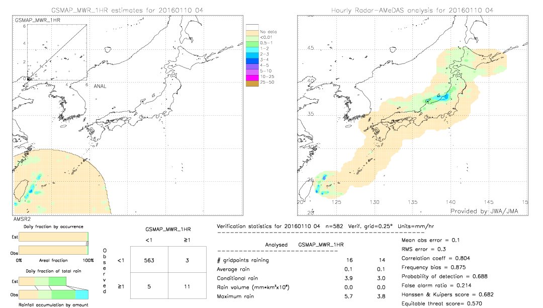 GSMaP MWR validation image.  2016/01/10 04 