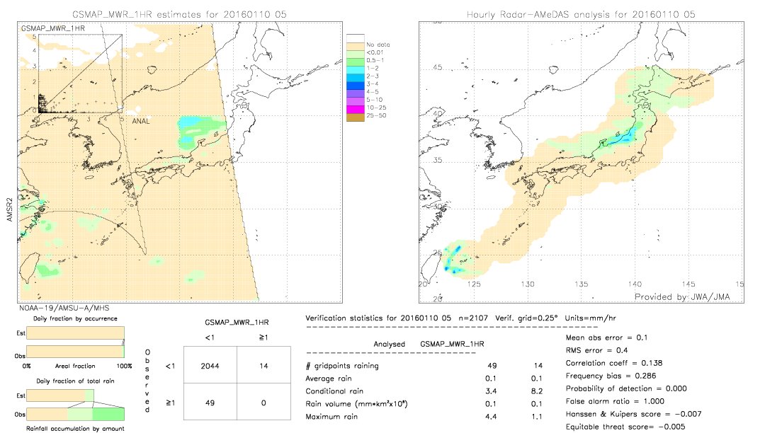 GSMaP MWR validation image.  2016/01/10 05 