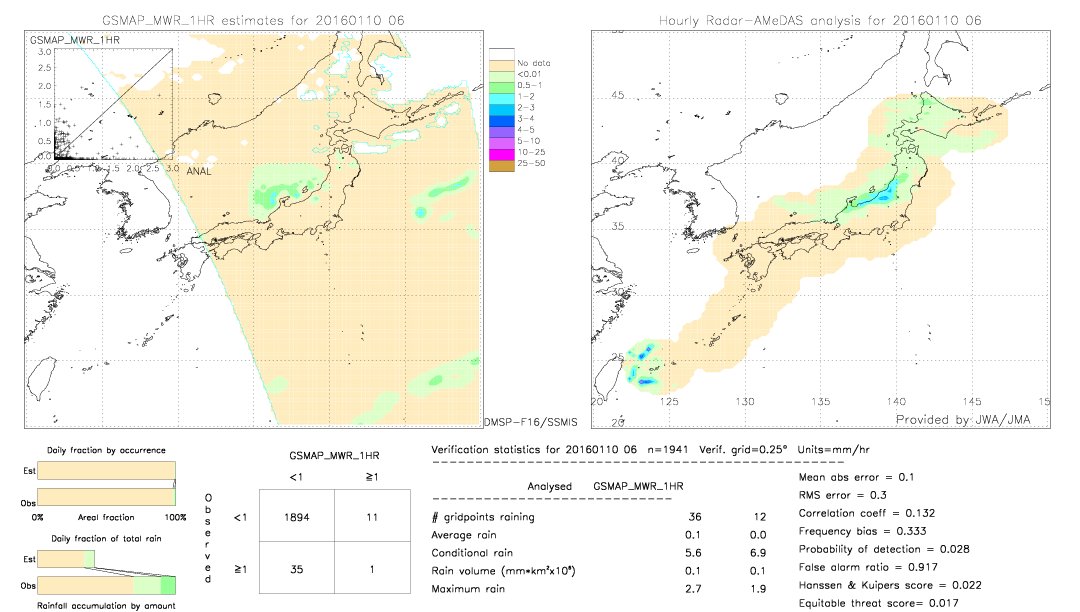 GSMaP MWR validation image.  2016/01/10 06 