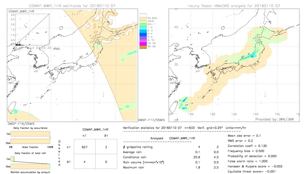 GSMaP MWR validation image.  2016/01/10 07 