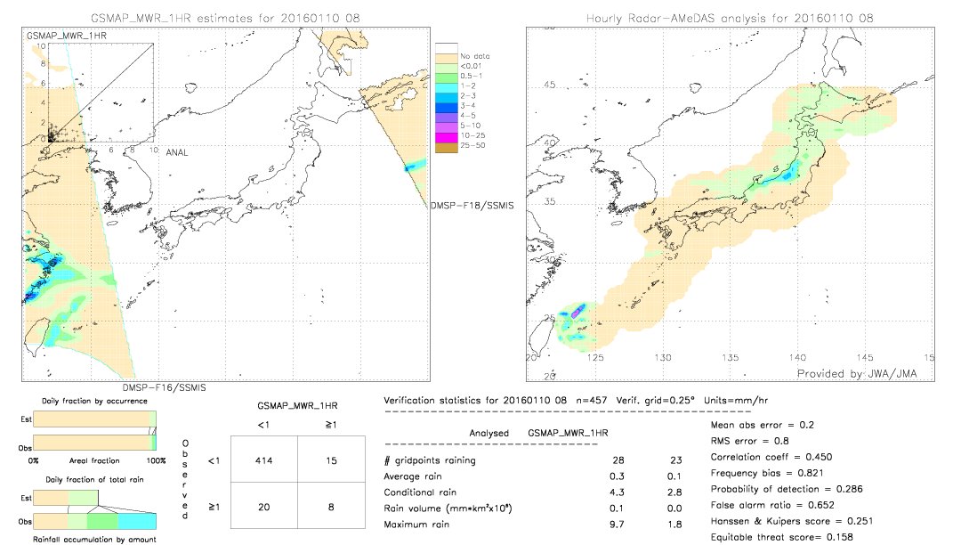 GSMaP MWR validation image.  2016/01/10 08 