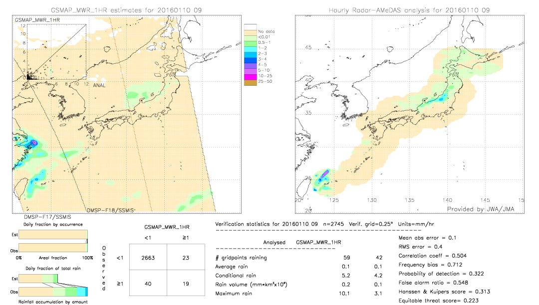 GSMaP MWR validation image.  2016/01/10 09 