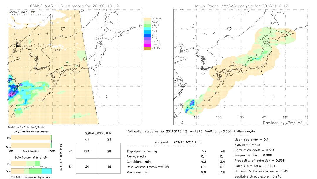 GSMaP MWR validation image.  2016/01/10 12 