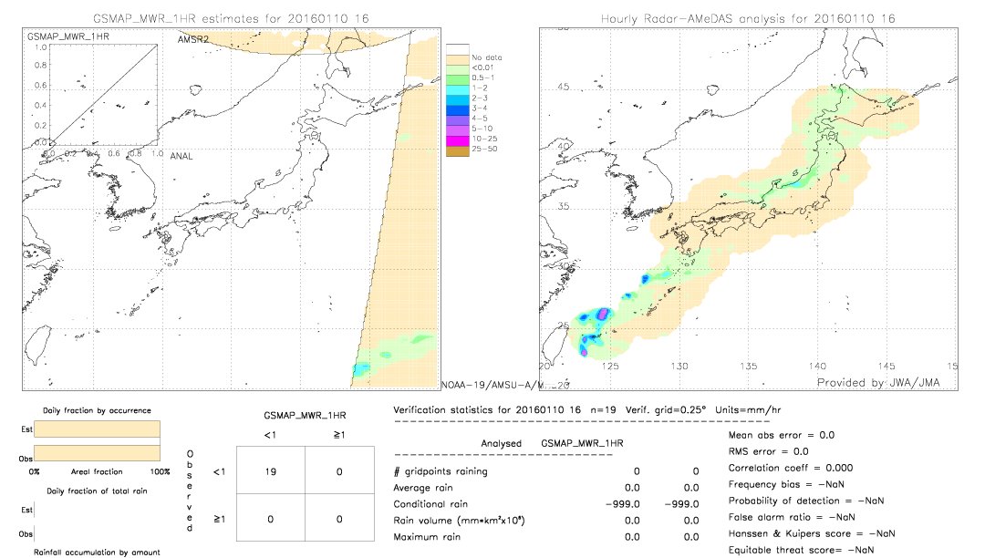 GSMaP MWR validation image.  2016/01/10 16 