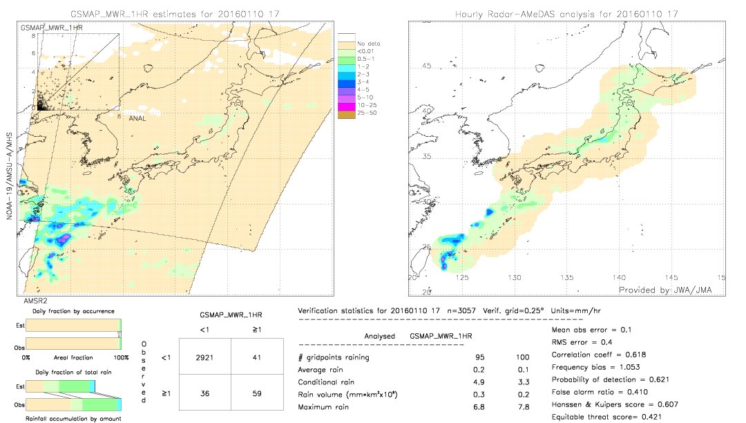 GSMaP MWR validation image.  2016/01/10 17 