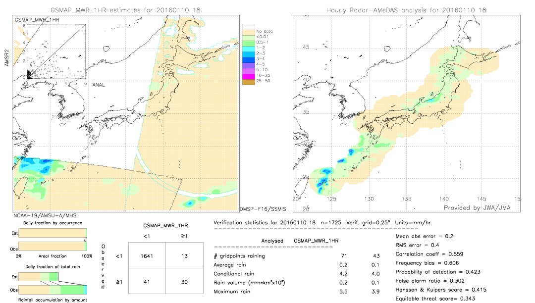 GSMaP MWR validation image.  2016/01/10 18 