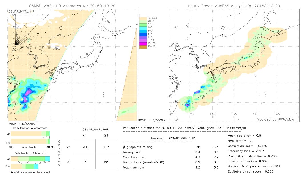 GSMaP MWR validation image.  2016/01/10 20 