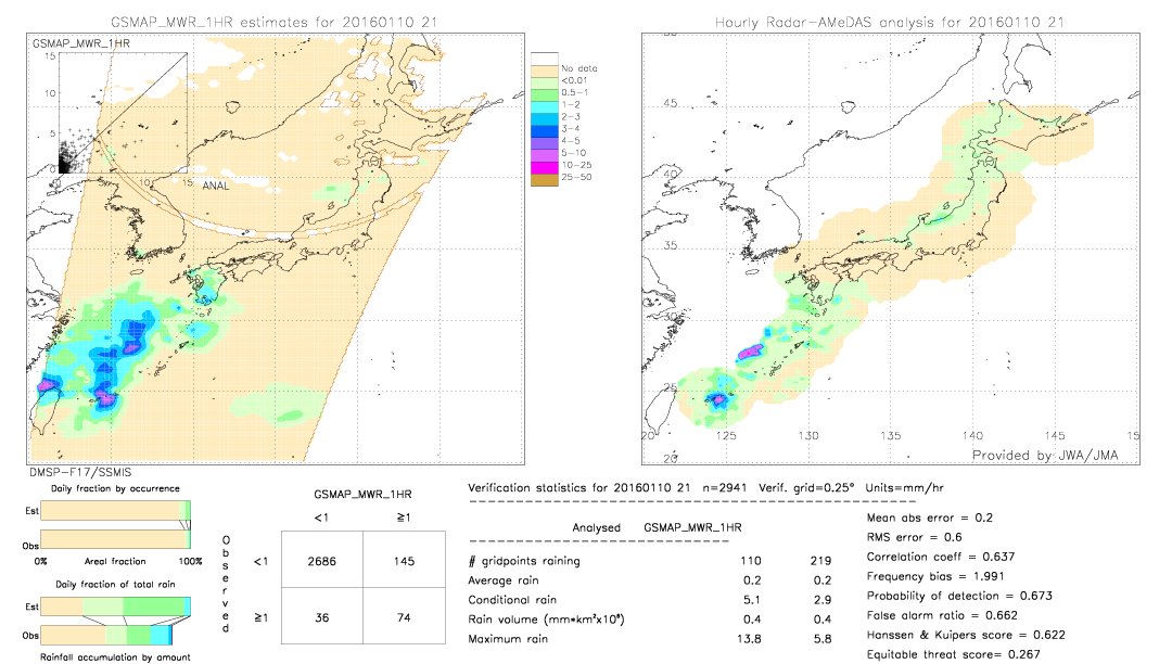 GSMaP MWR validation image.  2016/01/10 21 