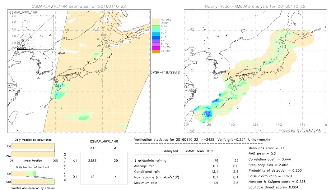 GSMaP MWR validation image.  2016/01/10 22 