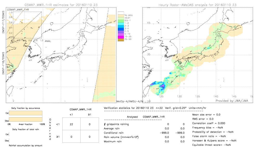 GSMaP MWR validation image.  2016/01/10 23 