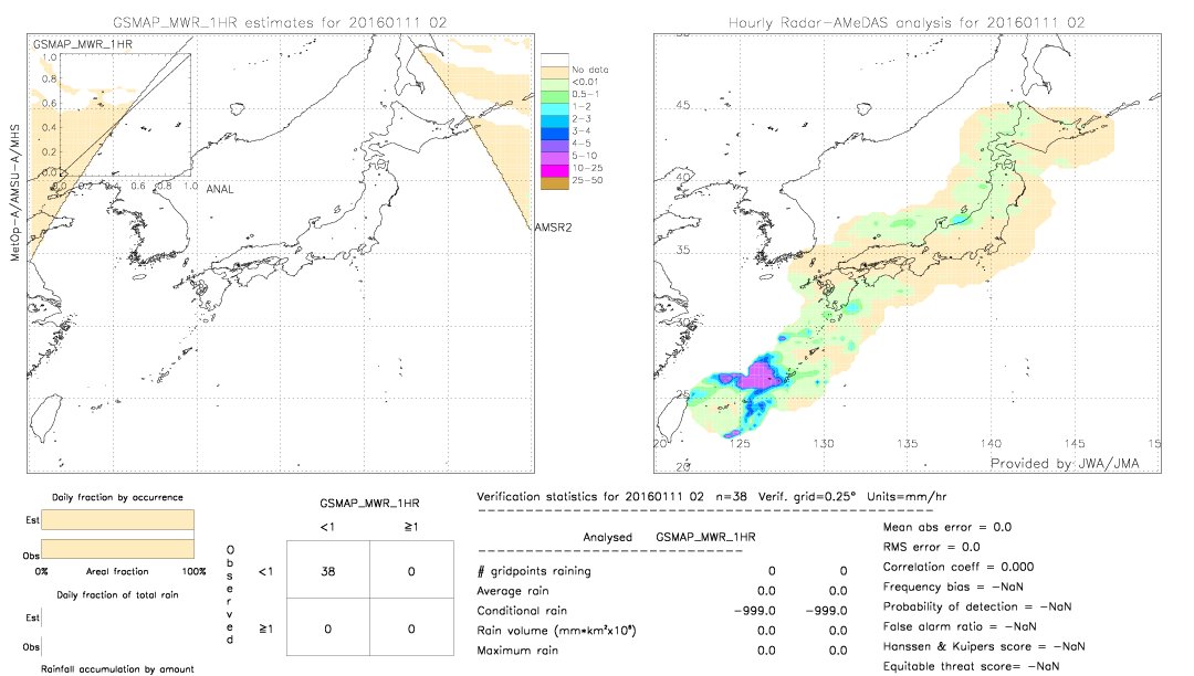 GSMaP MWR validation image.  2016/01/11 02 