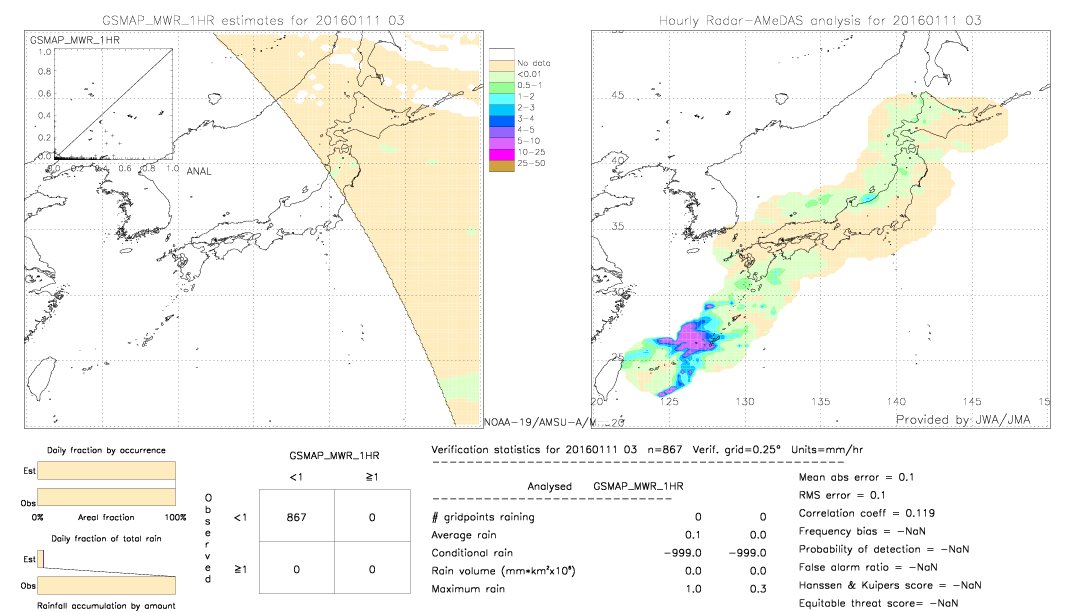 GSMaP MWR validation image.  2016/01/11 03 