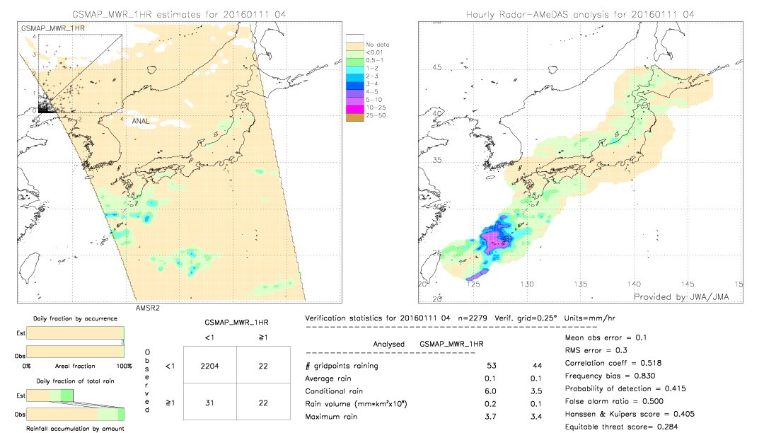 GSMaP MWR validation image.  2016/01/11 04 