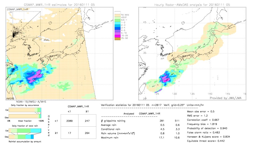 GSMaP MWR validation image.  2016/01/11 05 