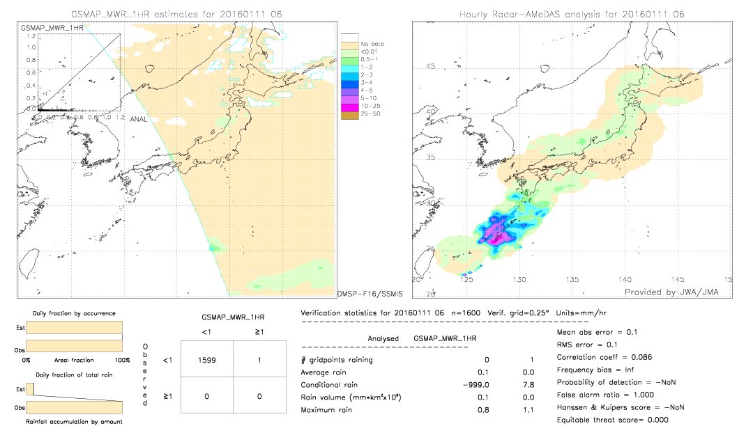 GSMaP MWR validation image.  2016/01/11 06 