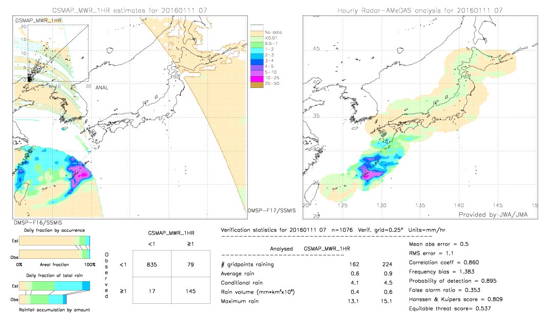 GSMaP MWR validation image.  2016/01/11 07 