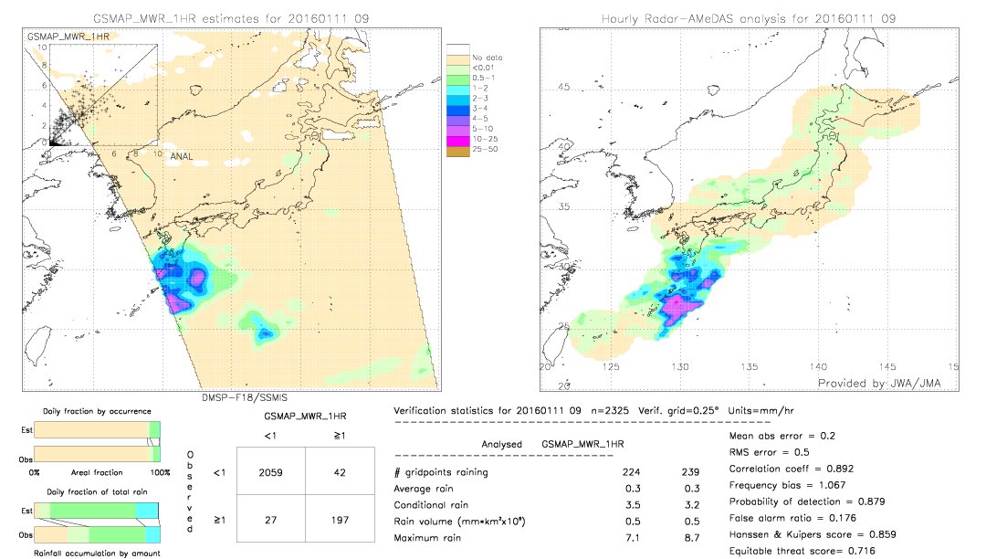 GSMaP MWR validation image.  2016/01/11 09 