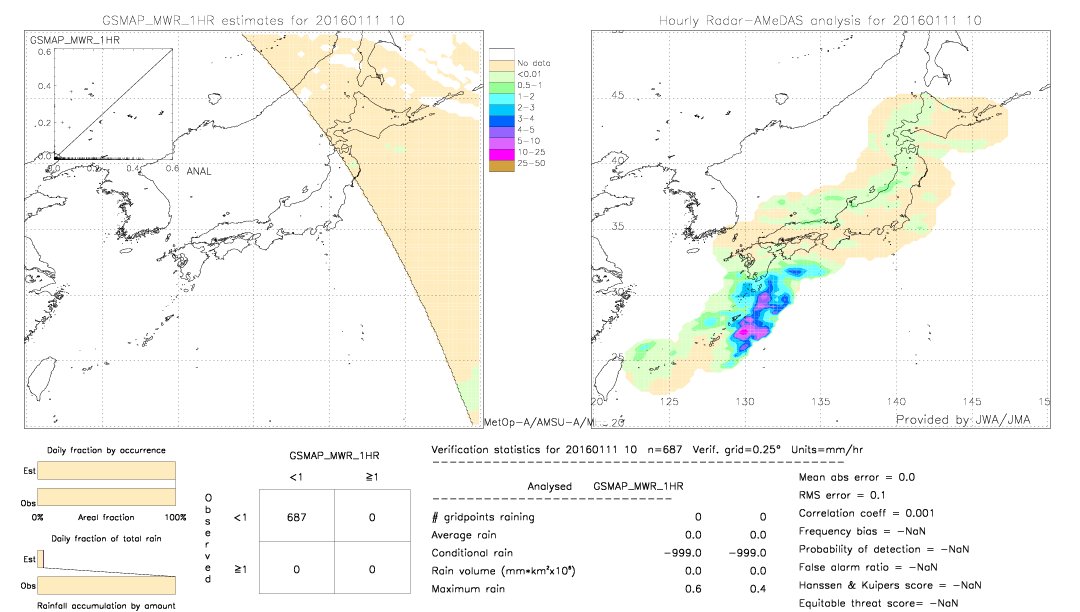 GSMaP MWR validation image.  2016/01/11 10 