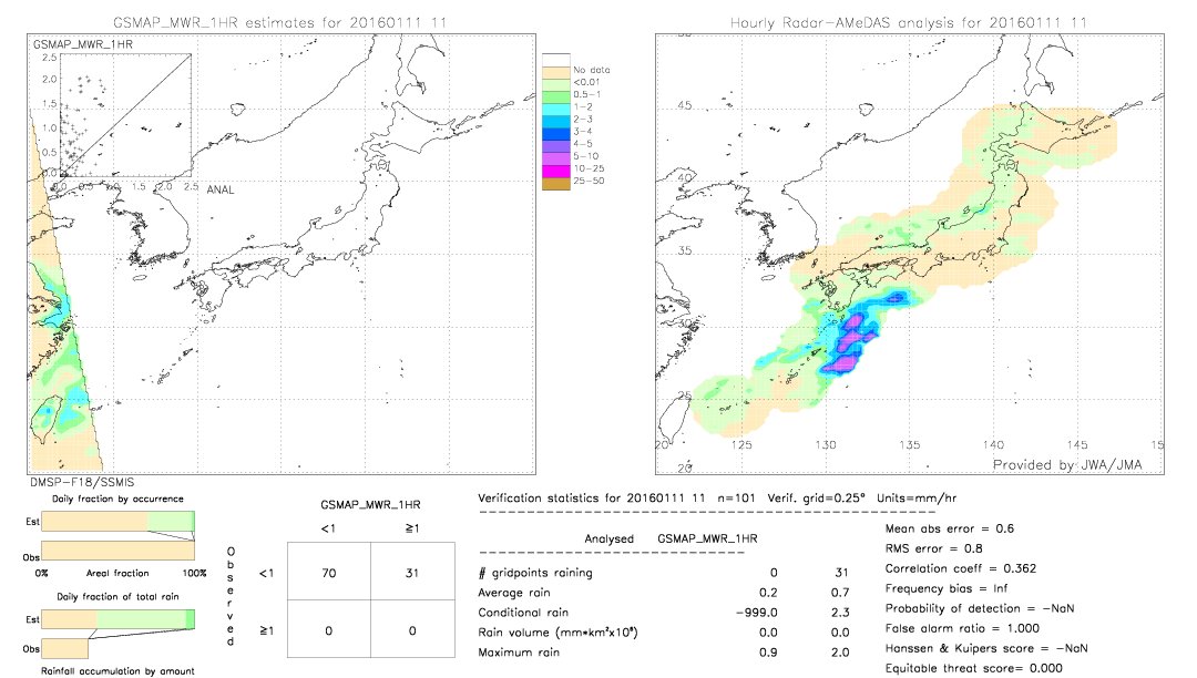 GSMaP MWR validation image.  2016/01/11 11 