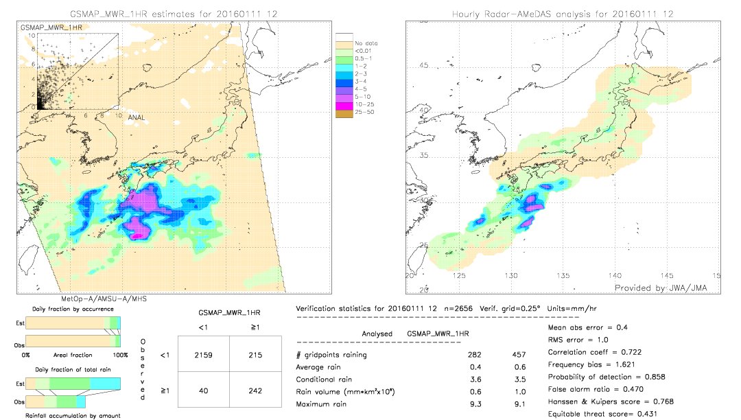 GSMaP MWR validation image.  2016/01/11 12 