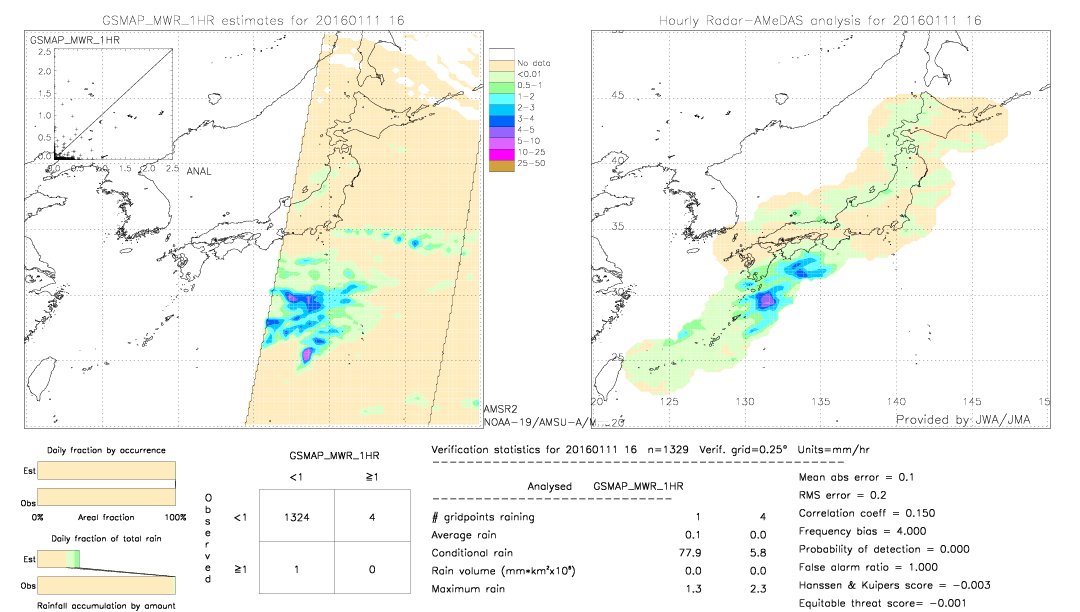 GSMaP MWR validation image.  2016/01/11 16 