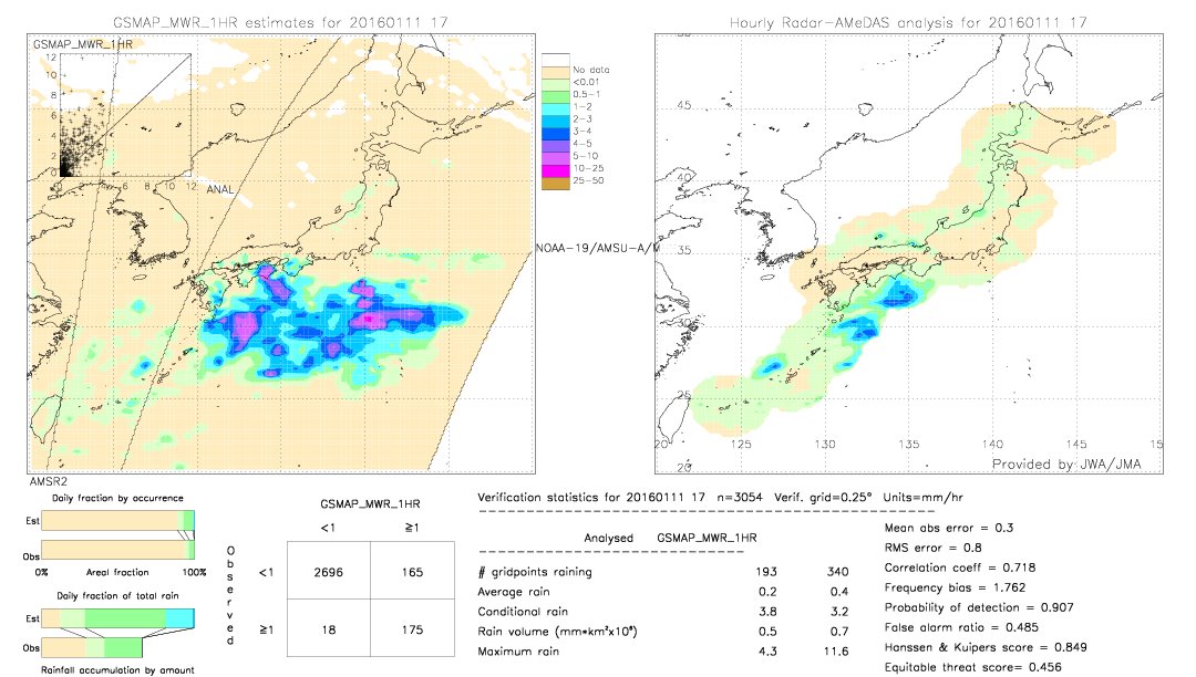 GSMaP MWR validation image.  2016/01/11 17 