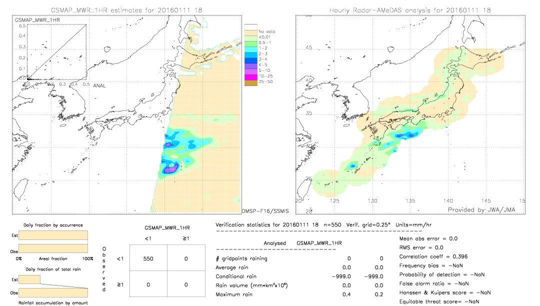 GSMaP MWR validation image.  2016/01/11 18 