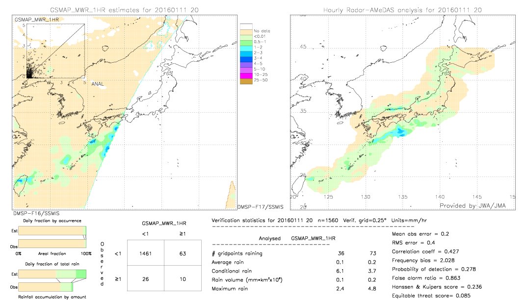 GSMaP MWR validation image.  2016/01/11 20 