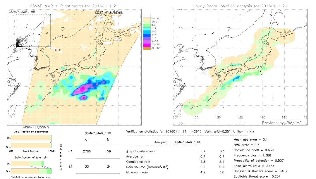 GSMaP MWR validation image.  2016/01/11 21 