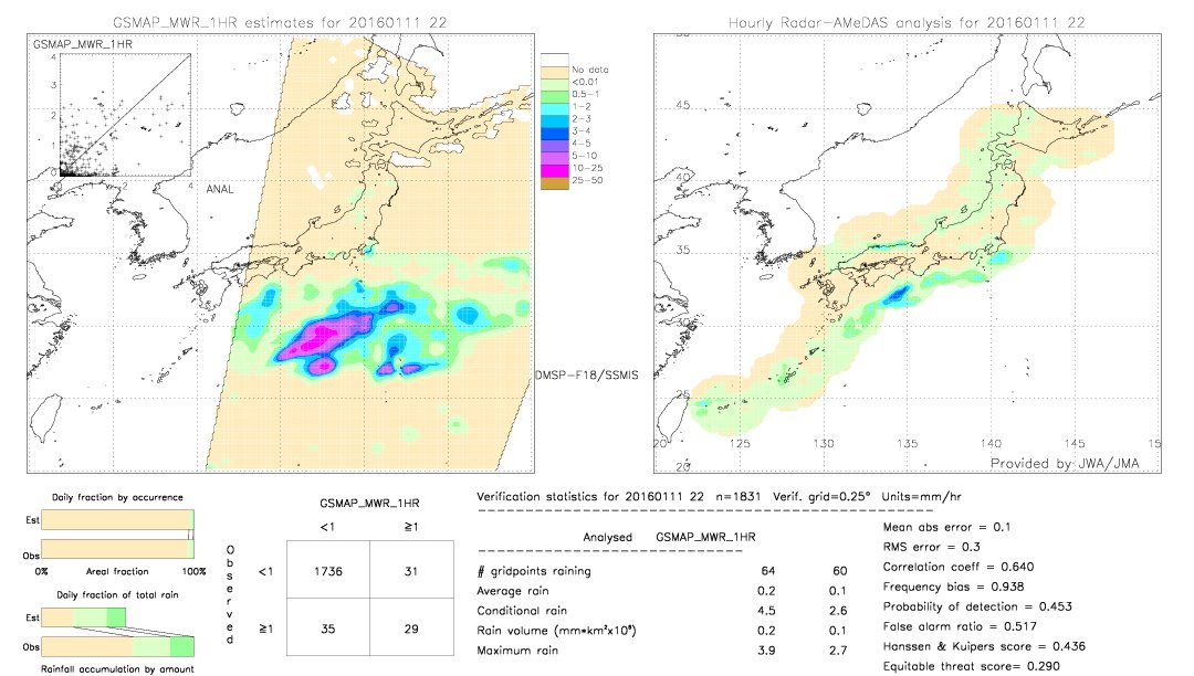 GSMaP MWR validation image.  2016/01/11 22 