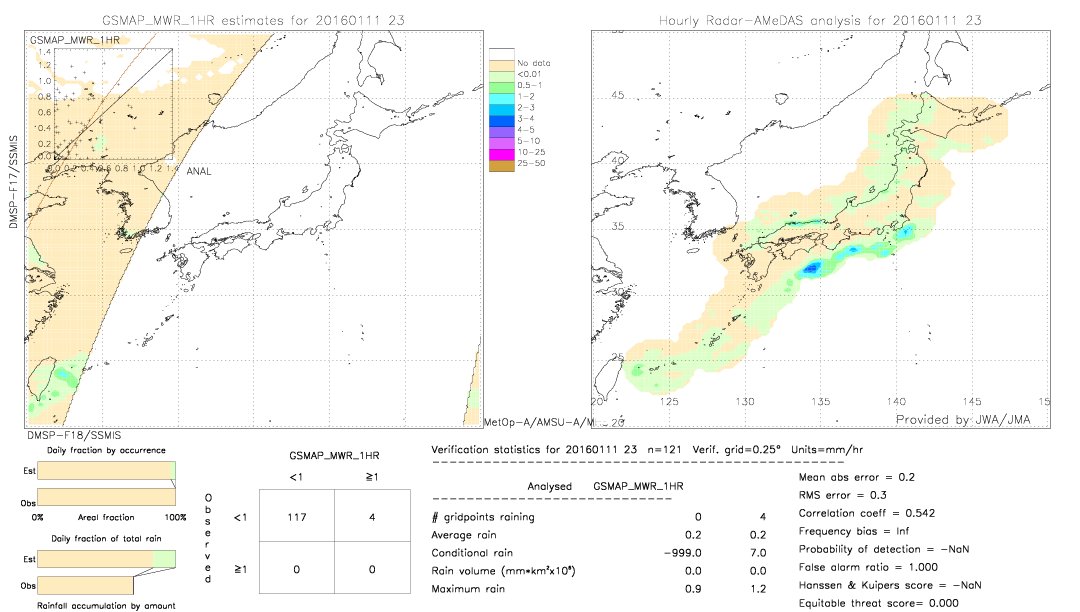 GSMaP MWR validation image.  2016/01/11 23 