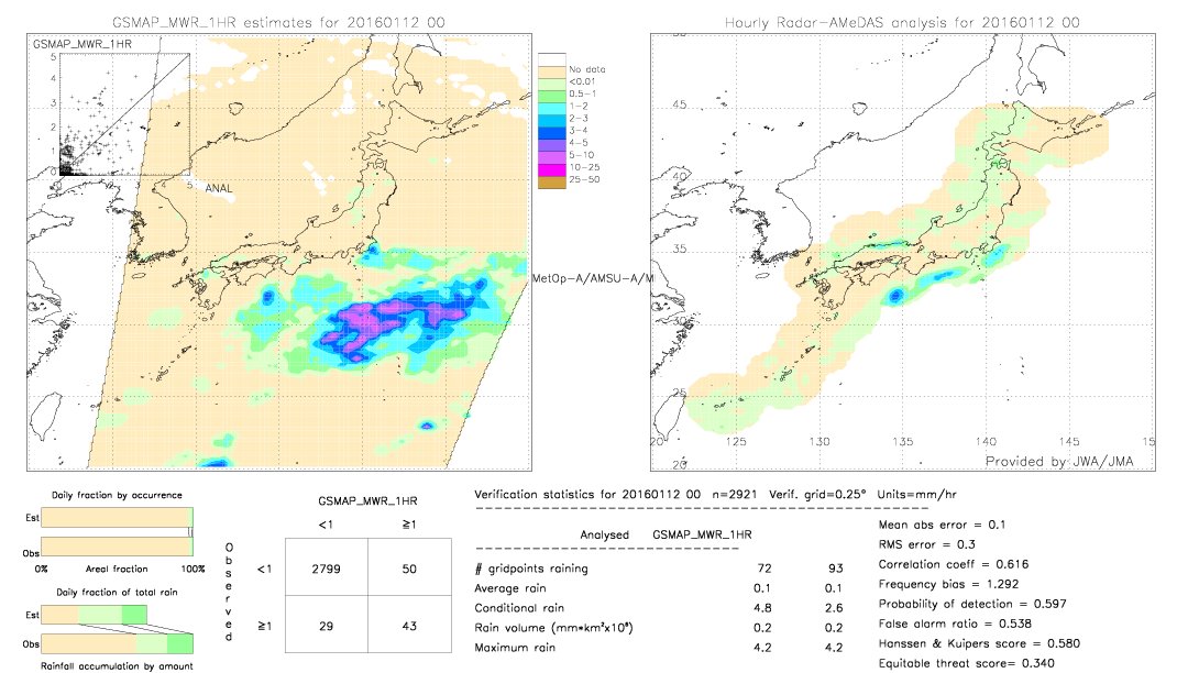 GSMaP MWR validation image.  2016/01/12 00 