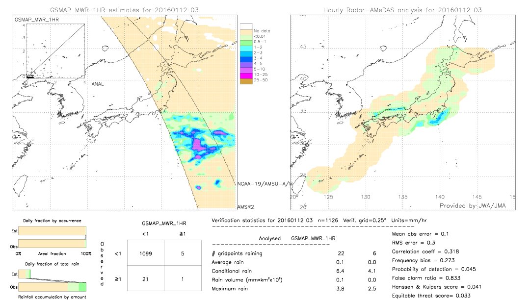 GSMaP MWR validation image.  2016/01/12 03 