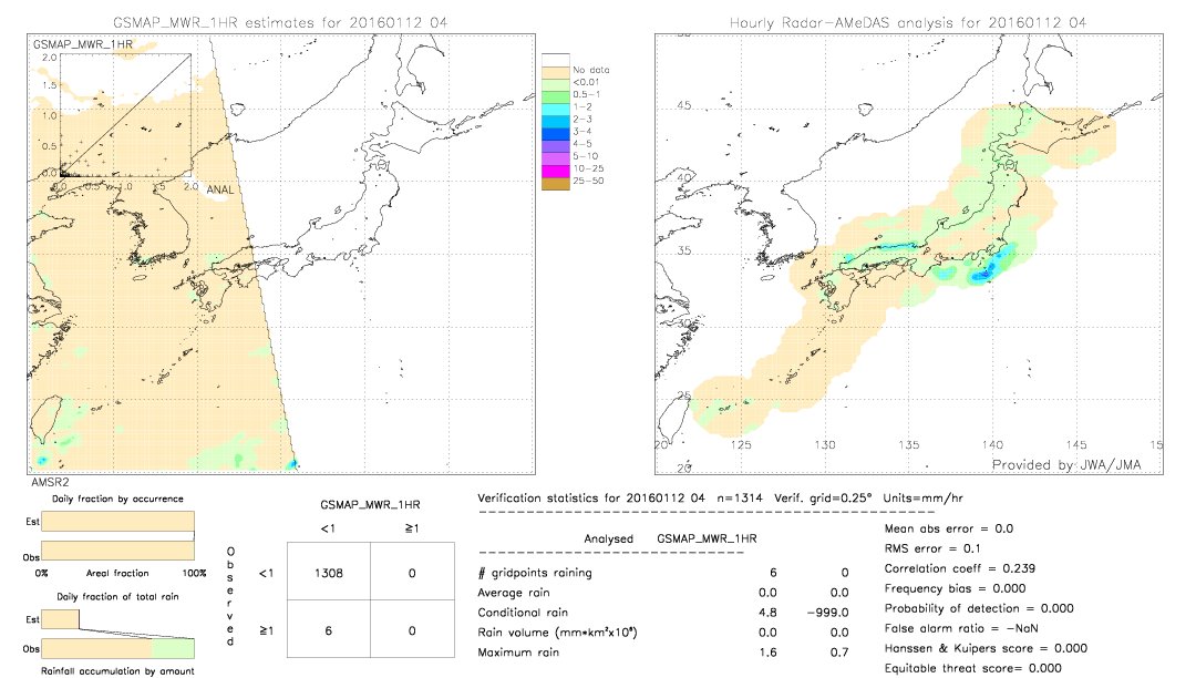 GSMaP MWR validation image.  2016/01/12 04 