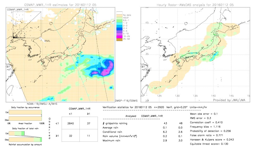 GSMaP MWR validation image.  2016/01/12 05 