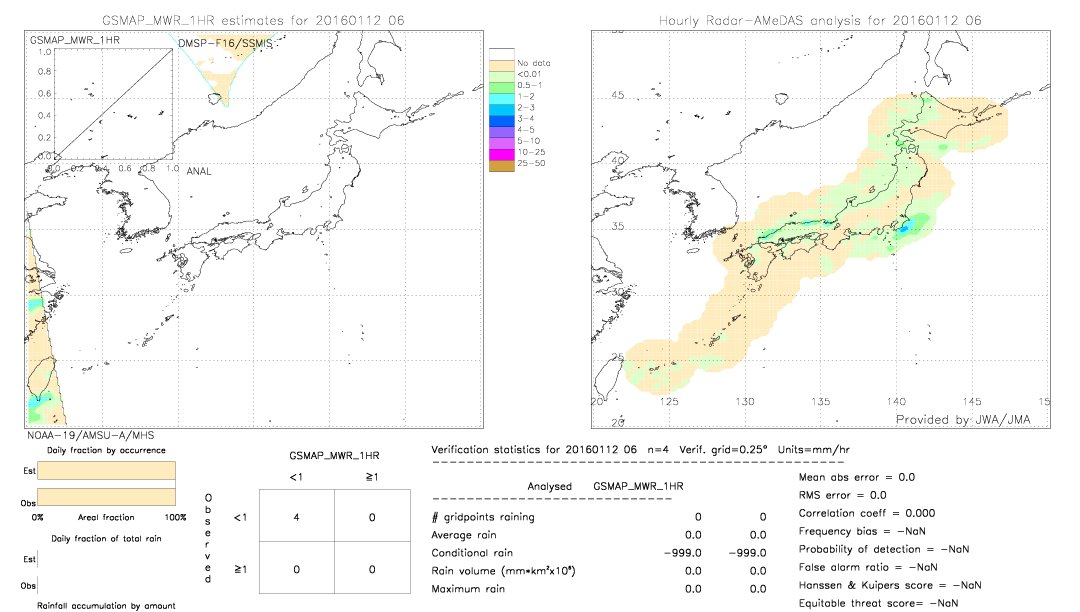 GSMaP MWR validation image.  2016/01/12 06 