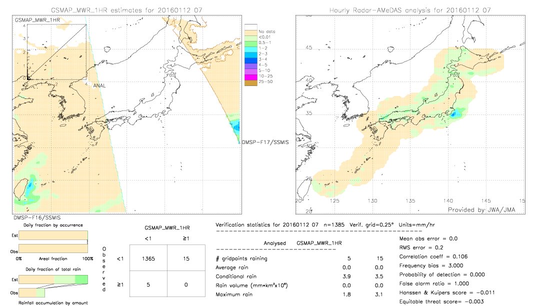 GSMaP MWR validation image.  2016/01/12 07 