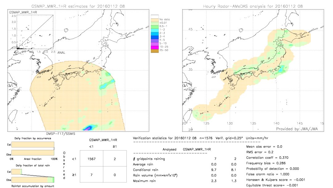 GSMaP MWR validation image.  2016/01/12 08 